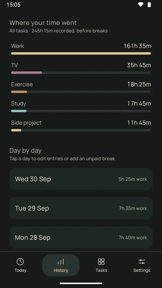 Where your time went: Work, TV, Exercise, Study and Side project as bars with their totals, then a day-by-day list