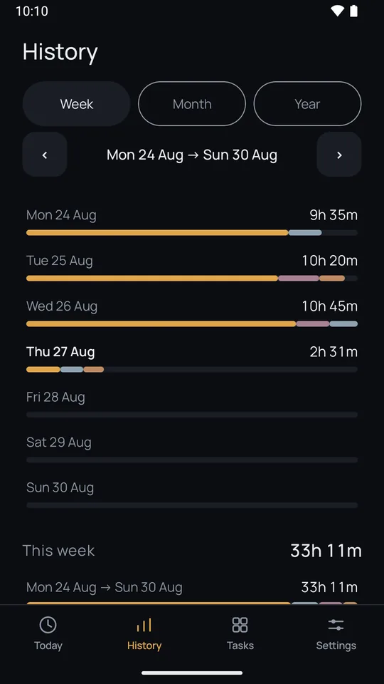 A week in History: Mon 24 to Sun 30 Aug, today Thu 27 picked out, each day so far a bar split into the tasks' own colours with its total beside it